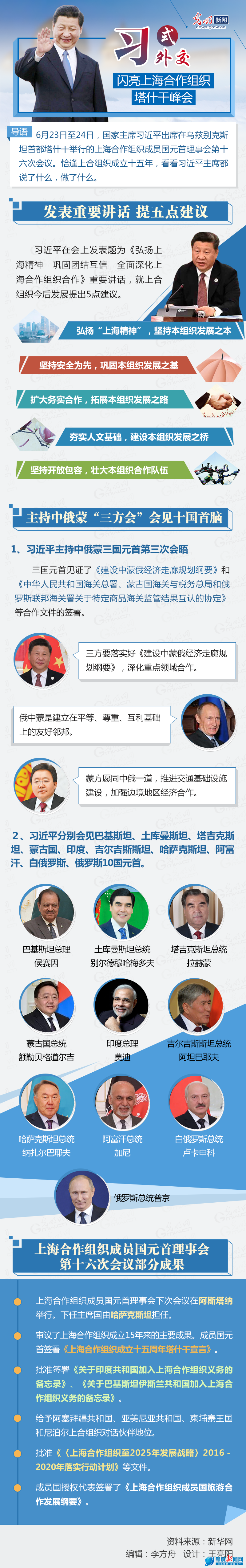 图解：习式外交闪亮上海合作组织塔什干峰会